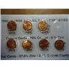Image 1 : 1982-7 VARIETIES LINCOLN CENT SET (UNC)