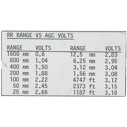 Apollo 10 LM Rendezvous Radar Cue Card