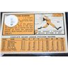 Image 2 : 1963 MLB T.C.G. Ryne Duren Los Angeles Angels Baseball Trading Card