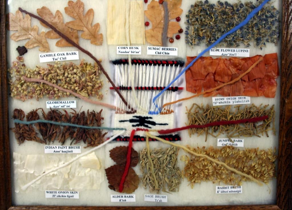 Native America Natural Dye Weaving Chart