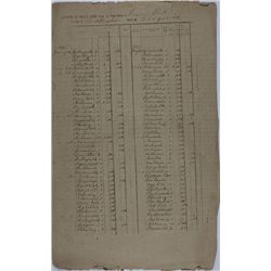 CONFEDERATE POSTAL FORMS