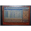 Image 2 : 1978 MLB Steve Garvey Los Angeles Dodgers NL All-Star Baseball Trading Card; EST. $5-10