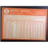 Image 2 : 1964 TOPPS #50 MICKEY MANTLE LIGHT BORDER CREASE