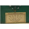 Image 2 : Lot 75 - Bullets That Shaped American History Display