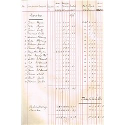 1867-96: Colonel Codrington's Wiclow Estate Rental Records Book