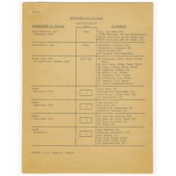 Jackie Kennedy Mourning Card After the Assassination of JFK