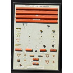 Imperial Chemical Industries Limited  Promotional Cartridge display board showing  manufacturing pro