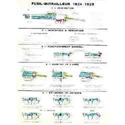 Lot de 2 : Fusil Mitrailleur 1924 - 1929 / Mitrailleuse Hotchkiss 1914 description - démontage &...