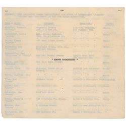 Murder Inc: Meyer Lansky and Louis ‘Lepke’ Buchalter