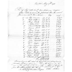 (REVOLUTIONARY WAR BLACK SOLDIERS PAYROLL)