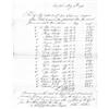 Image 1 : (REVOLUTIONARY WAR BLACK SOLDIERS PAYROLL)