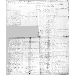 (REVOLUTIONARY WAR MUSTER ROLL)