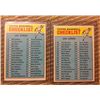 Image 1 : 1966 Topps Baseball Unmarked Checklists Series 1 & 2