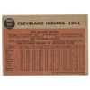 Image 2 : 1962 Topps Cleveland Indians Team Card High Number #537