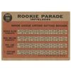 Image 2 : 1962 Topps Joe Pepitone Rookie Card High Number #596