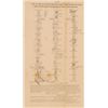 Image 2 : 3 Sabine River Texas Maps