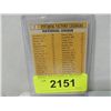 Image 2 : 1963 TOPPS 1962 NATIONAL LEAGUE PITCHING LEADERS