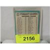 Image 2 : 1965 TOPPS 1964 STRIKEOUT LEADERS