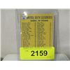 Image 2 : 1970 TOPPS 1969 HOME RUN LEADERS