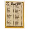 Image 2 : 1968 TOPPS #3 1967 NATIONAL RBI LEADERS BASEBALL CARD