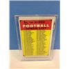 Image 1 : 1968 Topps 1st Series Football Check List