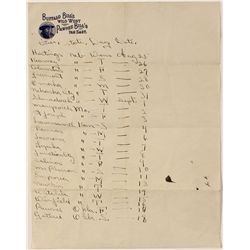 Buffalo Bill's Wild West show letterhead