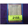 Image 2 : 1969 TOPPS RBI LEADERS
