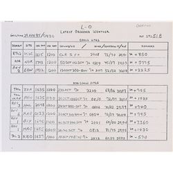STS 51-B: Bob Overmyer