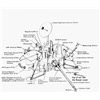 Image 22 : Viking Program Biological Instrument S/N 104