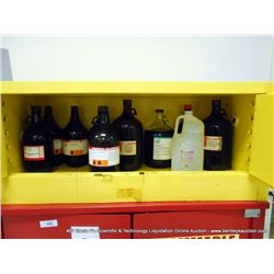 CONTENTS OF CHEMICALS