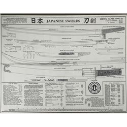 Japanese Swords Vint Oriental Samurai Chart Print 1945