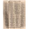 Image 1 : Retail Clothing Broadside