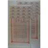 Image 2 : Chinese Imperial Railway 1907 5% £100 Shanghai-Nanking Railway Bond Pair.