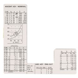 Jack Lousma’s Pair of STS-3 Flown Ascent Cue Cards