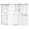 Image 1 : (SARATOGA CONVENTION ARMY): Manuscript D.S. 2pp. legal folio, [near Charlottesville, Va.], Nov. 1...