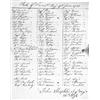 Image 1 : (SARATOGA PRISONERS): Manuscript D.S. 1p. 4to., [n.p. Maryland?], June 17, 1781 a "Role of the 24...