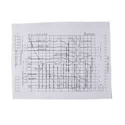 Falling Skies Tom Mason (Noah Wyle) Airborne Attack Graph Movie Props