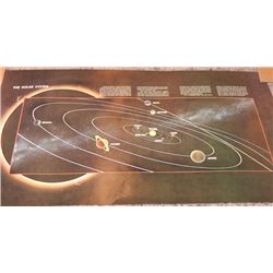 "E.T." Screen Used 16x29 Solar System Poster from Elliot's Room