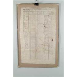 U.S. 1826 INFANTRY MUSTER ROLL.