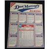 Image 4 : MIXED LOT - DON MATTINGLY RITZ POSTER, 1995 INDIANS CHAMPIONSHIP TICKET & Sal