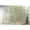 Image 1 : Chinese Imperial Government, Honan Railway 5% Gold Loan of 1905. Pekin Syndicate Ltd, 1905.
