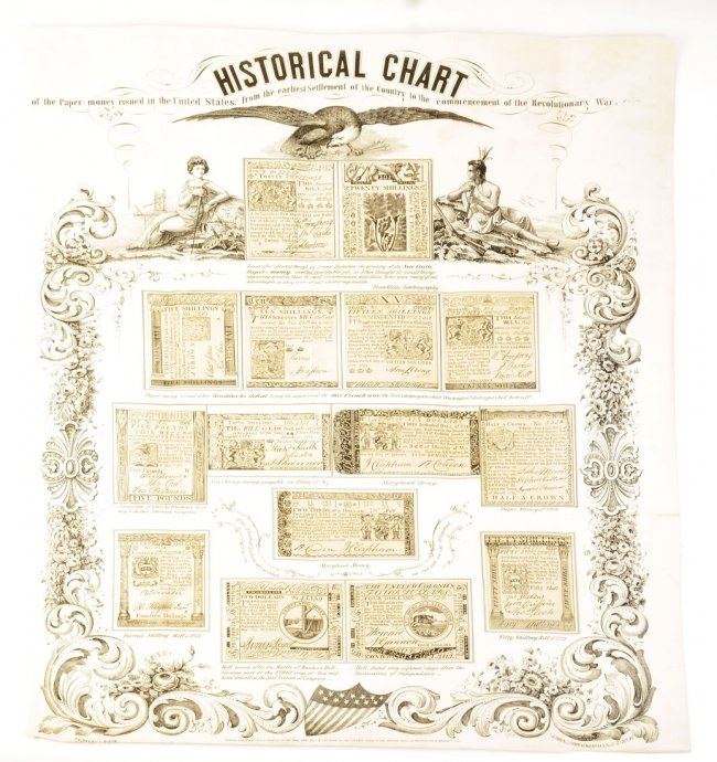 Paper Money Graph Colonial Paper Money Historical Chart
