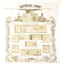 Colonial Paper Money Historical Chart