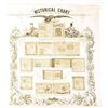 Image 1 : Colonial Paper Money Historical Chart