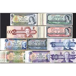 Bank of Canada. Circulation group.