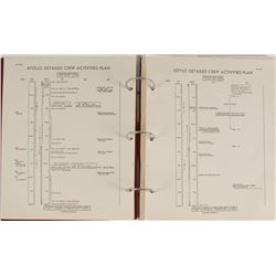 Vance Brand’s ASTP Training Checklist