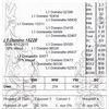Image 1 : Lot 15228 - L1 Domino 15228