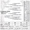 Image 1 : Lot 15245 - L1 Domino 15245