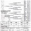Image 1 : Lot 15130 - L1 Domino 15130
