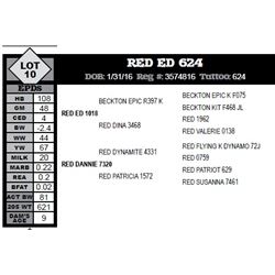 RED ED 624
